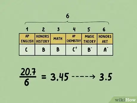 Imagen titulada Convert a Percentage into a 4.0 Grade Point Average Step 16
