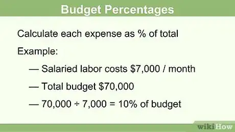 Imagen titulada Calculate Food Cost Step 4