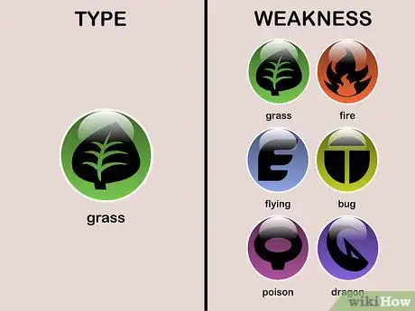 Imagen titulada Learn Type Weaknesses in Pokémon Step 5