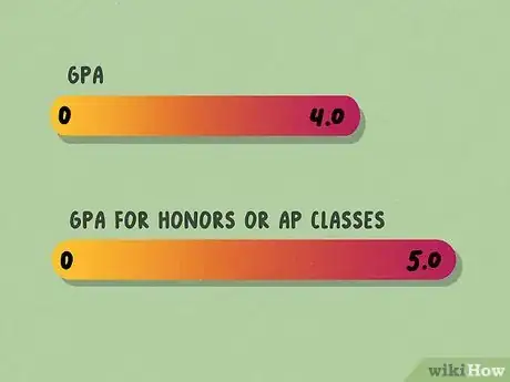 Imagen titulada Convert a Percentage into a 4.0 Grade Point Average Step 13