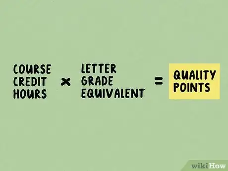 Imagen titulada Convert a Percentage into a 4.0 Grade Point Average Step 12