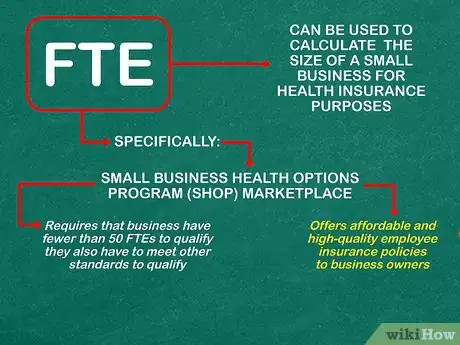 Imagen titulada Calculate FTE Step 12