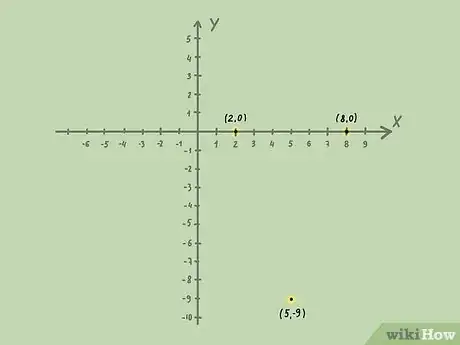 Imagen titulada Graph Inequalities Step 10