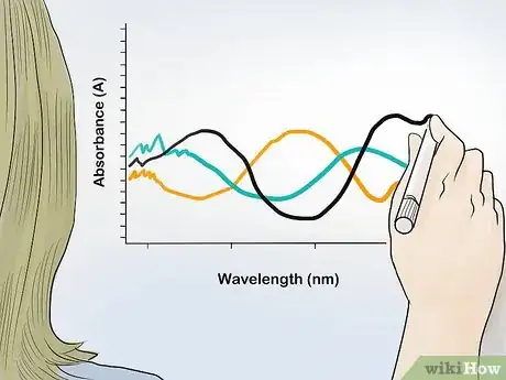Imagen titulada Do Spectrophotometric Analysis Step 12