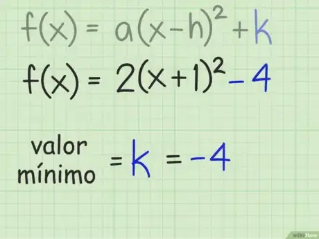 Imagen titulada Find_the_Maximum_or_Minimum_Value_of_a_Quadratic_Function_Easily_Step_8