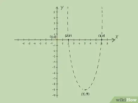 Imagen titulada Graph Inequalities Step 12
