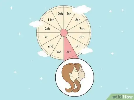 Imagen titulada What Is the 4th House in Astrology Step 7