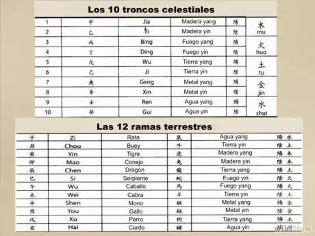 Imagen titulada Read_Your_Chinese_Horoscope_Step_11
