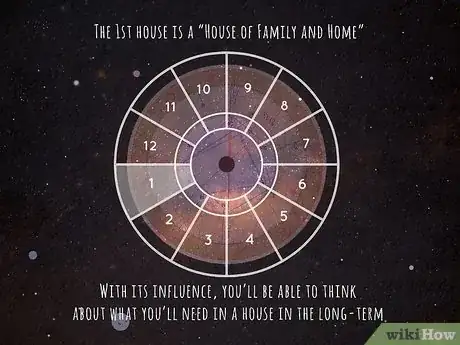 Imagen titulada When Will I Buy My Own House (Astrology) Step 11