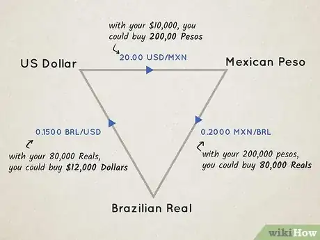Imagen titulada Make Money in Forex Step 3