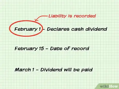Imagen titulada Account for Dividends Paid Step 1