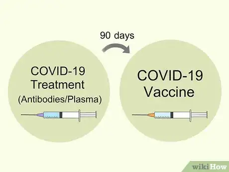 Imagen titulada Prepare to Get the COVID Vaccine Step 5