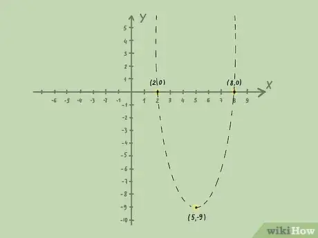 Imagen titulada Graph Inequalities Step 11