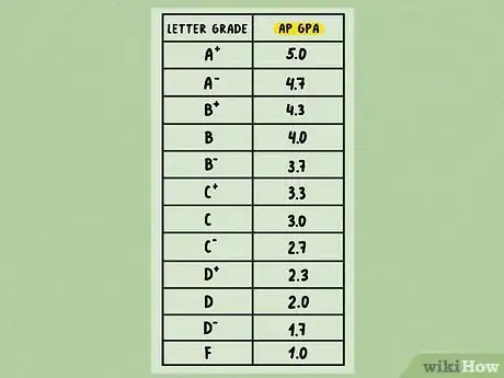 Imagen titulada Convert a Percentage into a 4.0 Grade Point Average Step 14