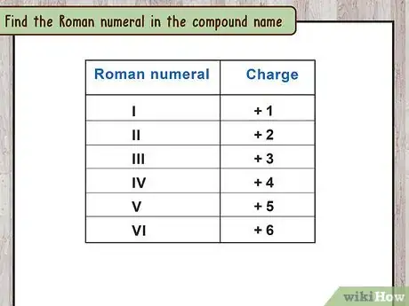 Imagen titulada Write Ionic Compounds Step 7