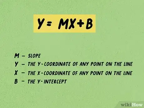 Imagen titulada Calculate Slope and Intercepts of a Line Step 12
