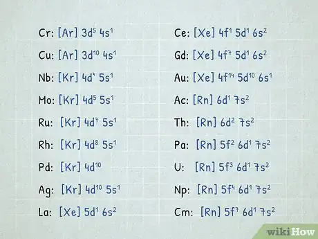 Imagen titulada Write Electron Configurations for Atoms of Any Element Step 17