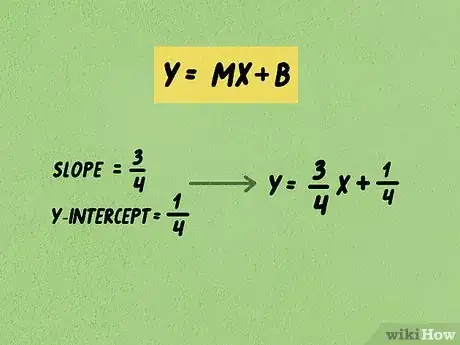 Imagen titulada Calculate Slope and Intercepts of a Line Step 13
