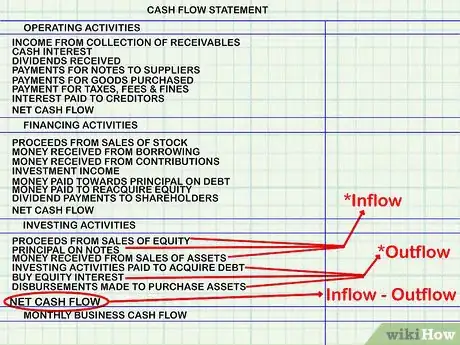 Imagen titulada Calculate Cash Flow Step 4