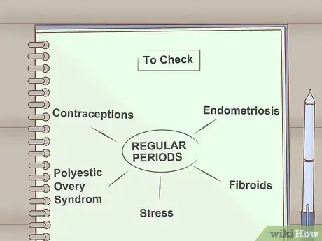Imagen titulada Track Your Menstrual Cycle Step 9
