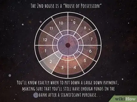 Imagen titulada When Will I Buy My Own House (Astrology) Step 12