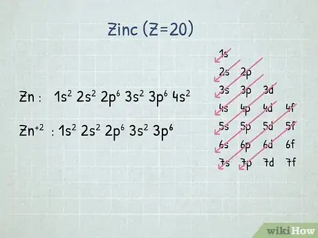 Imagen titulada Write Electron Configurations for Atoms of Any Element Step 18