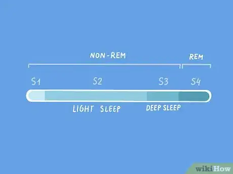 Imagen titulada Sleep Well_ Your Most Common Questions Answered Step 5