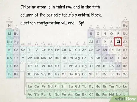 Imagen titulada Write Electron Configurations for Atoms of Any Element Step 11