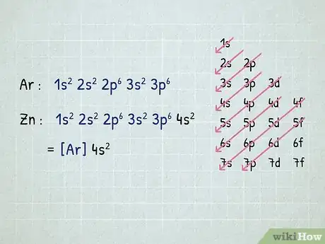 Imagen titulada Write Electron Configurations for Atoms of Any Element Step 12