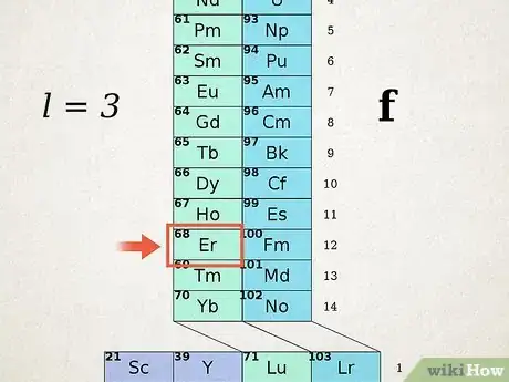 Imagen titulada Write Electron Configurations for Atoms of Any Element Step 14