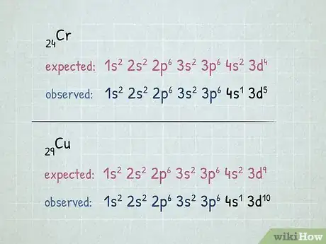 Imagen titulada Write Electron Configurations for Atoms of Any Element Step 20