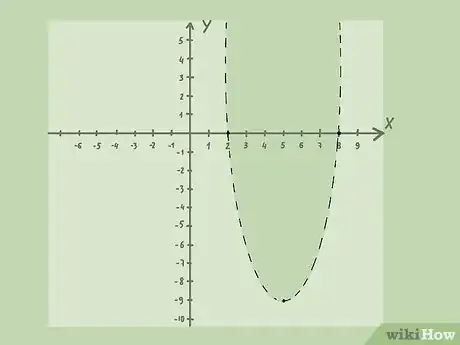 Imagen titulada Graph Inequalities Step 13