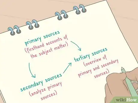 Imagen titulada Write a Law Essay Step 5