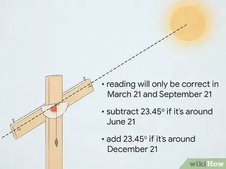 Imagen titulada Determine Latitude and Longitude Step 15