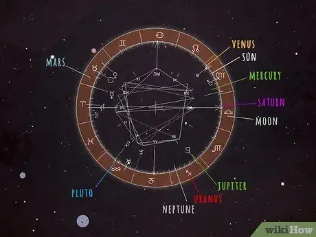 Imagen titulada Which Planet Is Most Powerful in Astrology Step 10