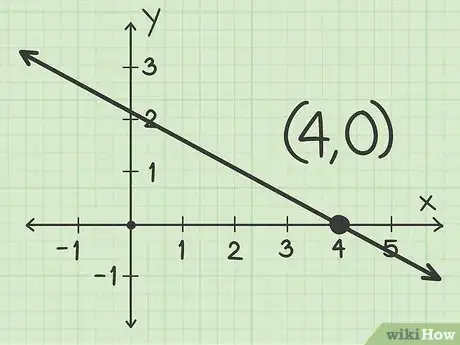 Imagen titulada Find the X Intercept Step 3