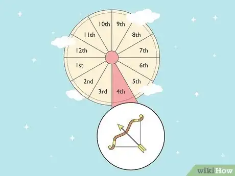 Imagen titulada What Is the 4th House in Astrology Step 13