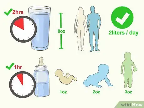 Imagen titulada Cure a Fever at Home Step 1