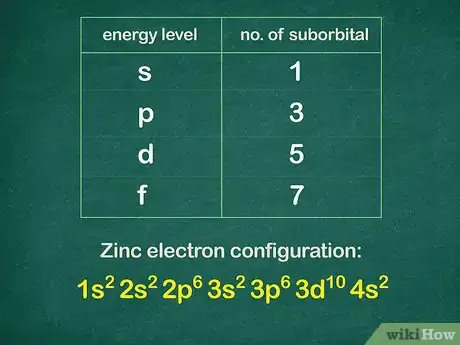 Imagen titulada Write a Noble Gas Configuration for Atoms of an Element Step 3