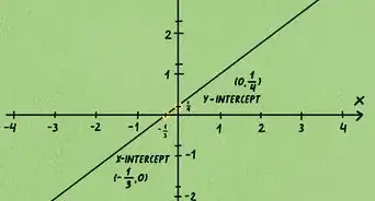 calcular la pendiente y las intersecciones de una línea