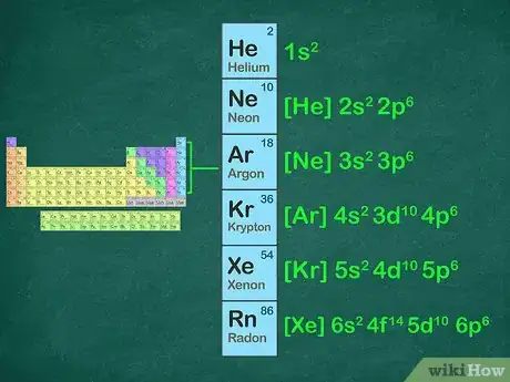 Imagen titulada Write a Noble Gas Configuration for Atoms of an Element Step 6