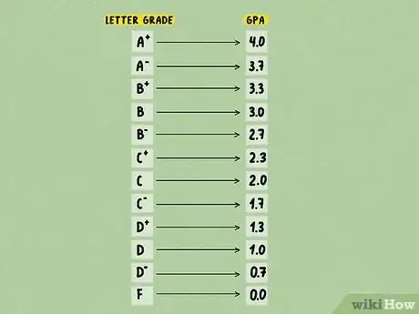 Imagen titulada Convert a Percentage into a 4.0 Grade Point Average Step 10