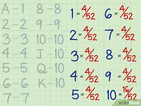 Imagen titulada Calculate an Expected Value Step 3