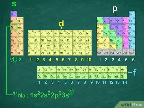 Imagen titulada Write a Noble Gas Configuration for Atoms of an Element Step 5