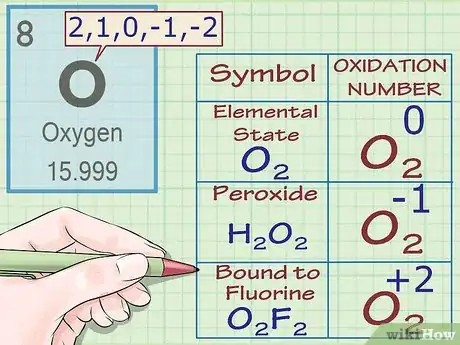 Imagen titulada Find Oxidation Numbers Step 4