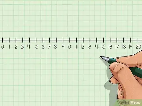 Imagen titulada Use a Number Line Step 4