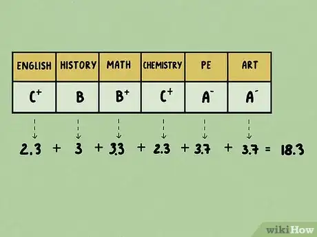 Imagen titulada Convert a Percentage into a 4.0 Grade Point Average Step 11