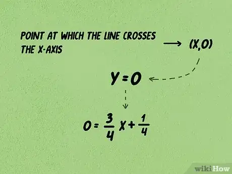 Imagen titulada Calculate Slope and Intercepts of a Line Step 14