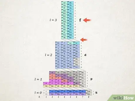Imagen titulada Write Electron Configurations for Atoms of Any Element Step 15