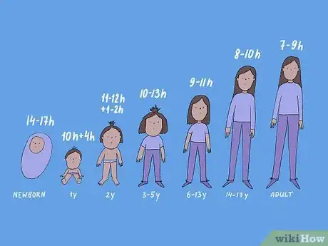 Imagen titulada Sleep Well_ Your Most Common Questions Answered Step 1